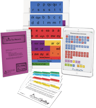 Interactive kit