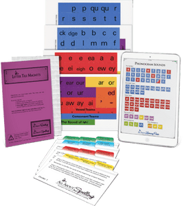 Interactive kit